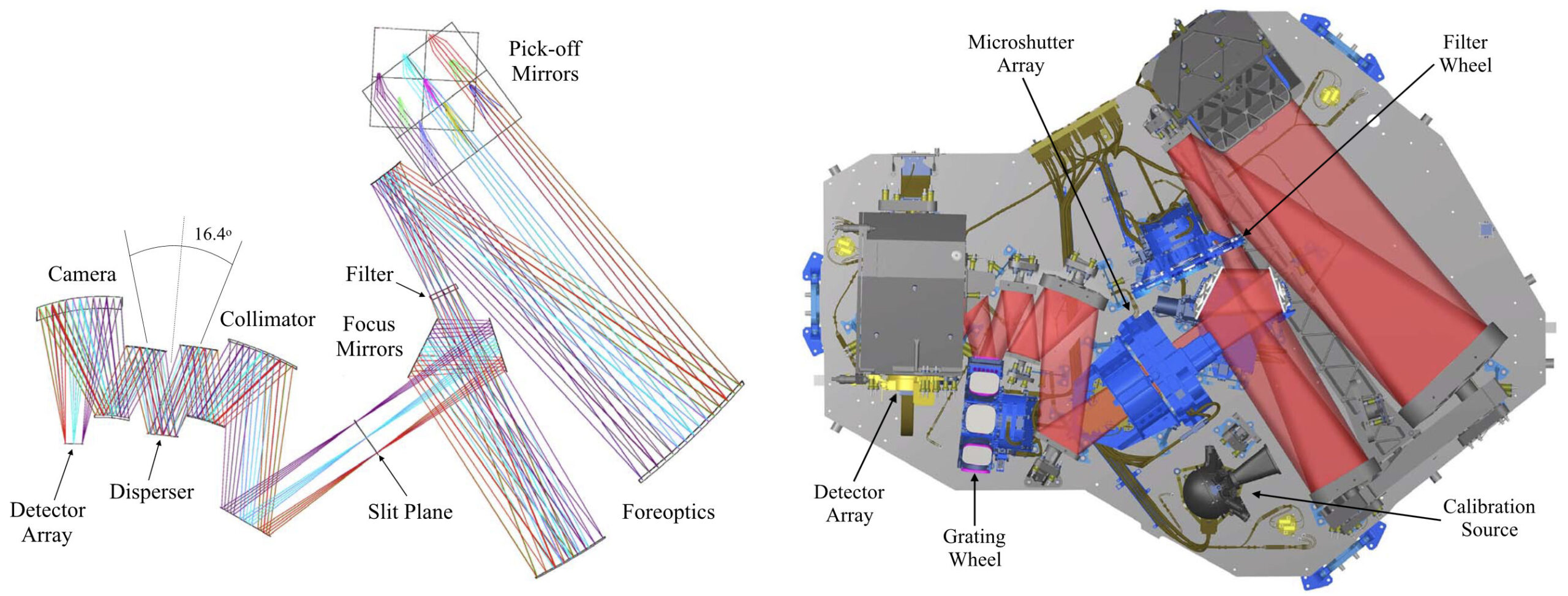 Instrumento NIRSpec do telescópio James Webb