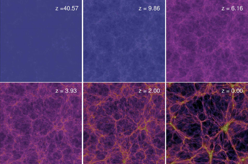 O atributo alt desta imagem está vazio. O nome do arquivo é evolucao-modelo-cosmologico.png